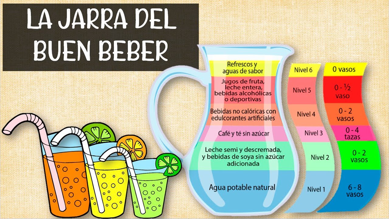 Que Es La Jarra Del Buen Beber Para Niños