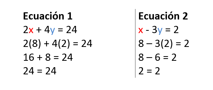 Método de eliminación ejemplo