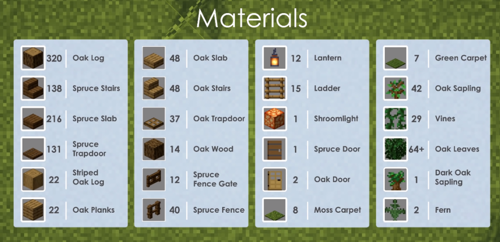 Aunque la elección de los materiales puede variar según el diseño, algunos de los más comunes incluyen: madera, hojas, vidrio etc...